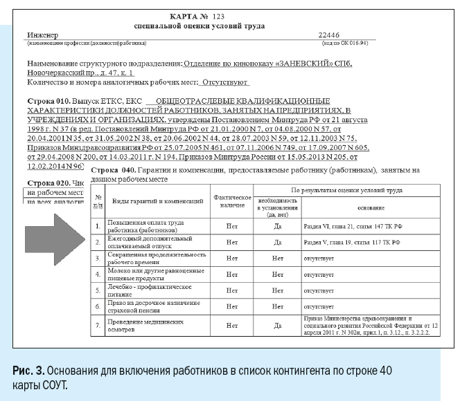 Перечень медицинской документации приемного отделения с образцами их заполнения и с указанием